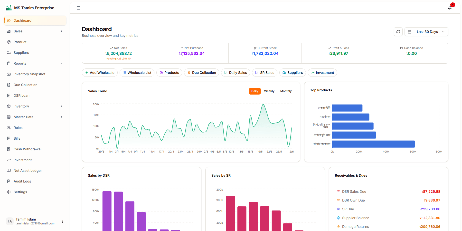 Stock Management — distributor operations dashboard